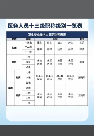主治医师