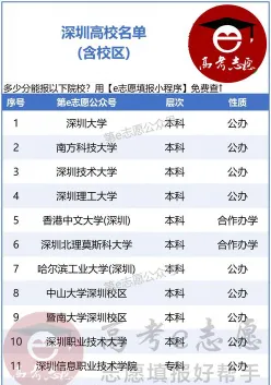 深圳读研
