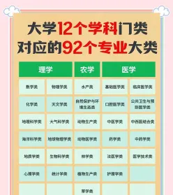 伴读生大学