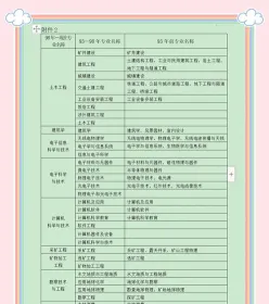 硬技能专业