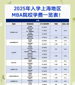 国内MBA