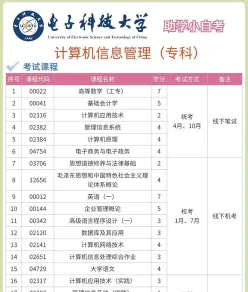 计算机信息管理