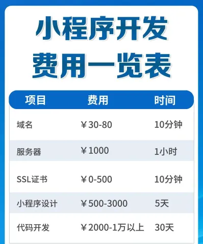 前端工程师