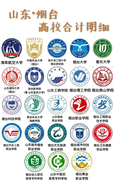 烟台大学城
