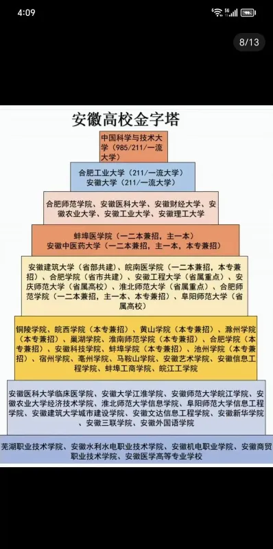 合肥历史大学