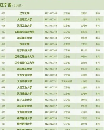 东北大学