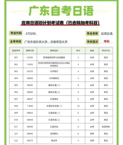 日语专业