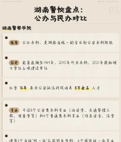 湖南警察学院