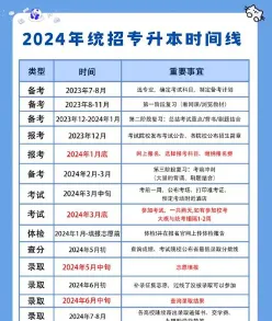自学考试