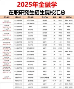 金融学在职研究生
