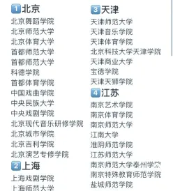 舞蹈专业大学