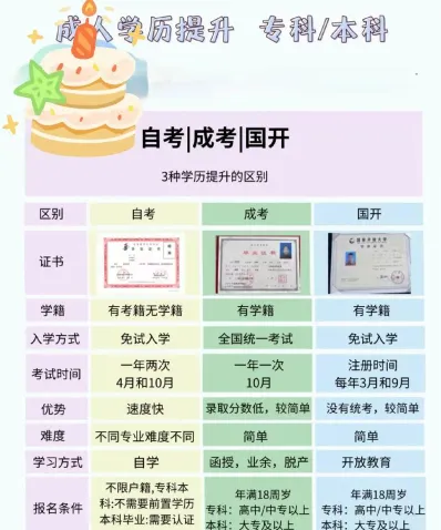 小自考
