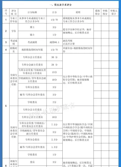 医学学分