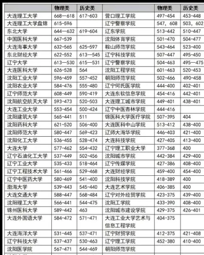 大学排名