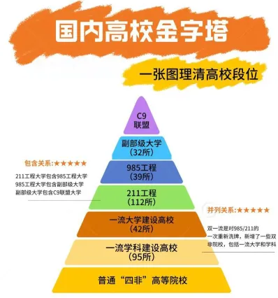 分差级