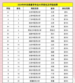 中医针灸