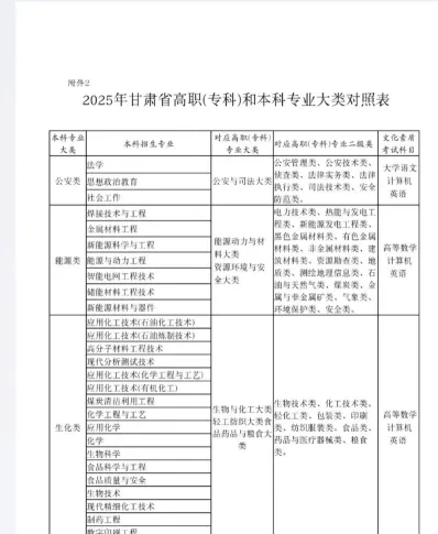 兰州考研