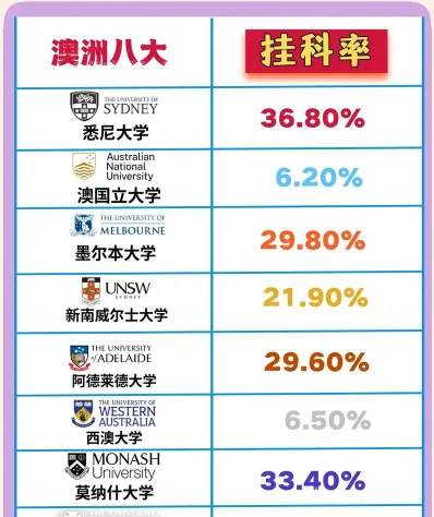 悉尼大学考试