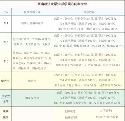法律硕士