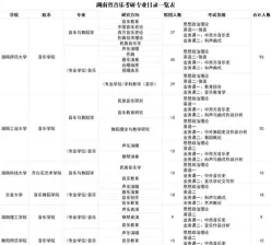 音乐考研