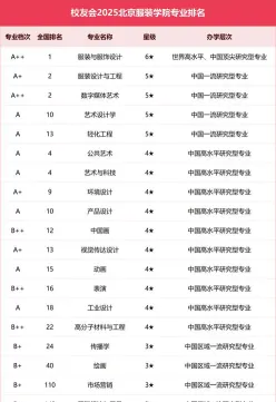服装设计