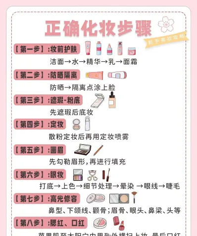化妆技巧