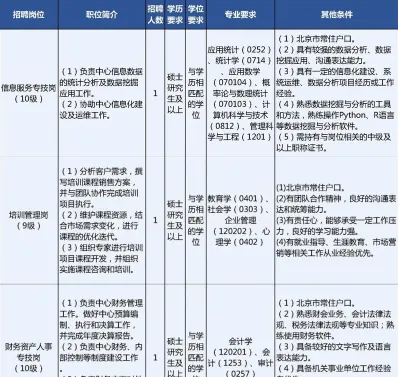 招生比例