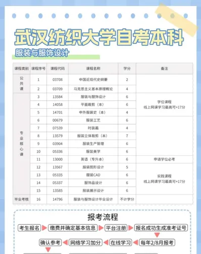 服装设计与工程