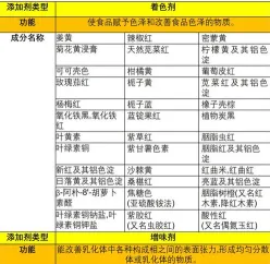 药物制剂