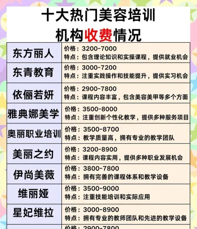 深圳美容学费