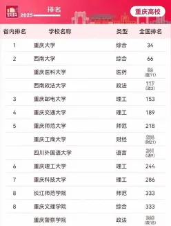 重庆理科学校