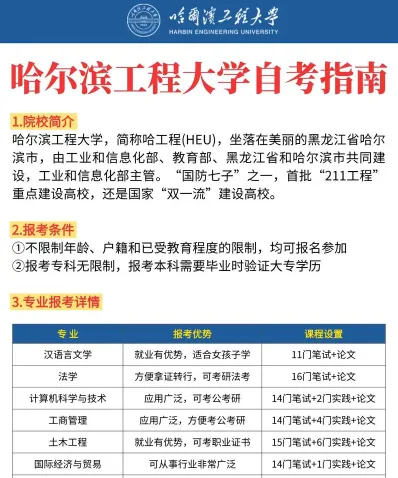 哈尔滨自考报名