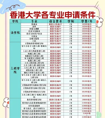 专业列表