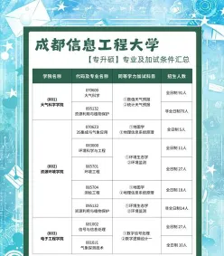 在职研究生