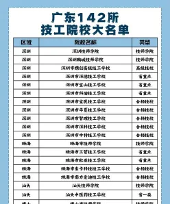 大学升学