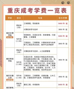 成人自学考试