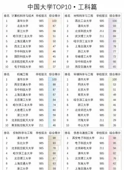 工科院校
