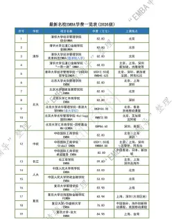 菲利普斯研究大学