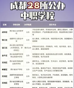工资水平
