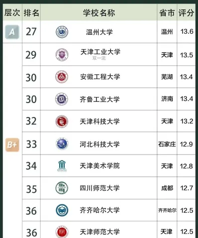 服装大学