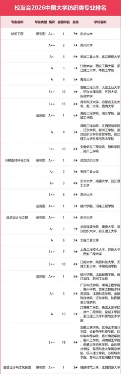 纺织专业