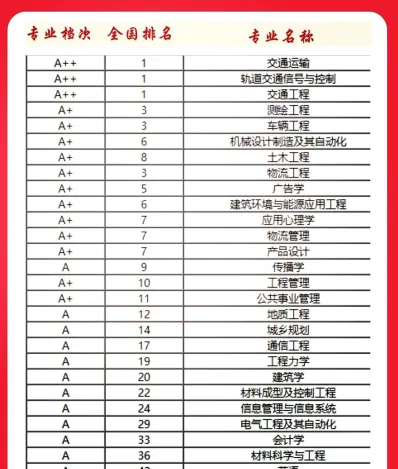 交通运输专业