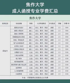 焦作大学