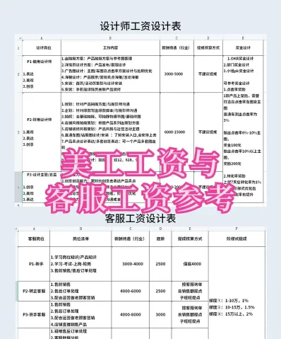 淘宝美工
