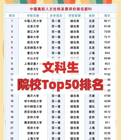 高等教育