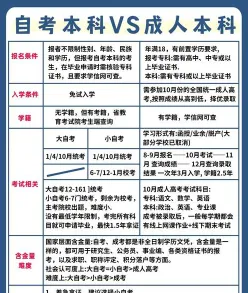 自学考试