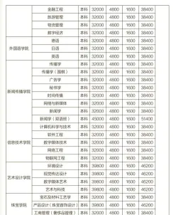 自考费用
