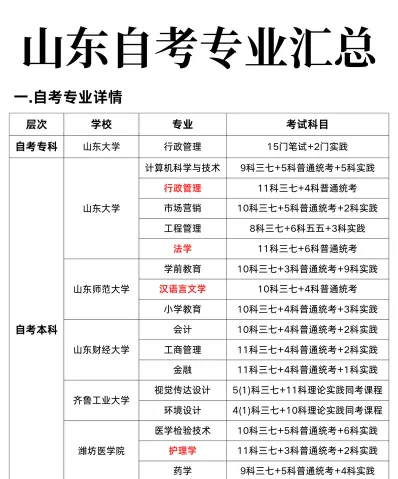 自学考试