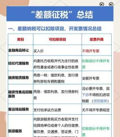 销项税额