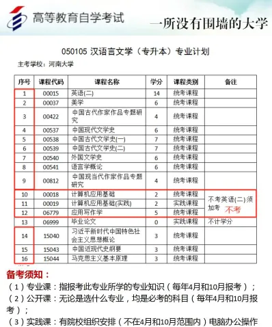 考试科目